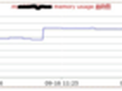 线上MySQL机器内存爆掉原因分析与解决