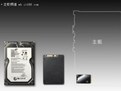 防雷可加载SSD！双敏全固B75仅499元！