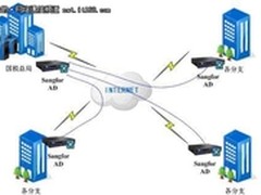 深信服应用交付助国税总局“金税工程”