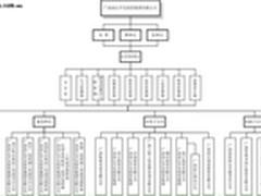 西江投资集团选择深信服应用交付产品