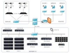 用无线网络接入点 整合有线及无线网络