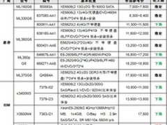 市场价格指导 10月双路塔式服务器选购