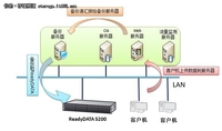 NETGEAR ReadyDATA助管理局建数据备份