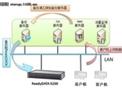 NETGEAR ReadyDATA助管理局建数据备份