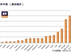 北森tita五款企业工作计划考核软件解析