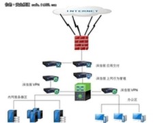 湖南省卫生厅安全、稳定、易用办公网络