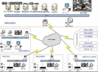 珠宝行业网络视频监控系统方案分析
