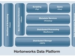 突破社区版 Hadoop各商业发行版比较