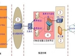CTBS企业版移动办公平台开启安全云服务