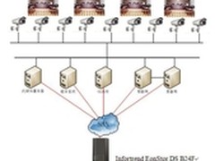 Infortrend人民法院数字法庭成功案例