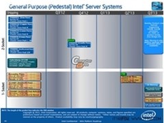 英特尔路线图泄露 明年发布22nm E5