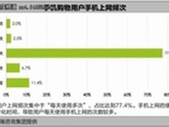 闪购系列报道之七 F2C下的扫码购物