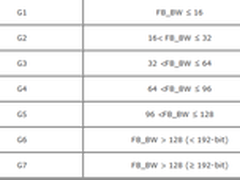 经不起新环保政策？显卡将遭遇生死考验