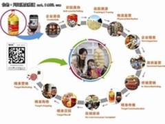 闪购携手众商家 打造真品质购物平台
