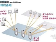 综合布线系统智能管理 高兴有到需要有