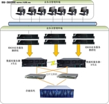 联想ThinkServer服务器构建核心业务
