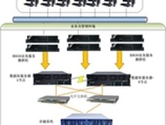 联想ThinkServer服务器构建核心业务