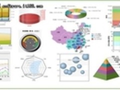人大金仓管理驾驶舱助力未来智能交通
