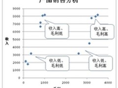 数字之美：管理思想与商业智能联姻