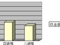 轻量级开源内存数据库SQLite性能测试