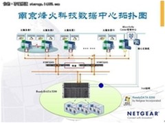 NETGEAR ReadyDATA助烽火通信建云服务