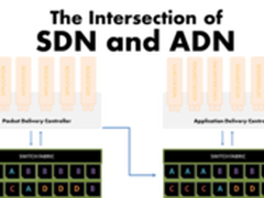 面对挑战　ADN架构内该如何定义SDN？
