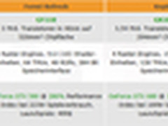 GTX780=GK110 NV下一代GTX 700显卡猜想