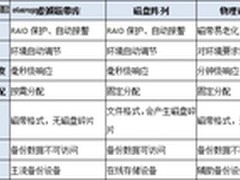 同有安全小金刚VTL100G3产品特性