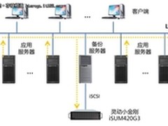 灵动小金刚之数据备份解决方案