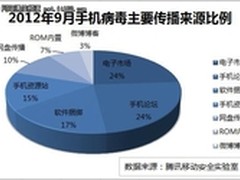 腾讯移动安全实验室9月手机安全报告