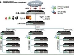 艾泰6530G小区宽带网络解决方案