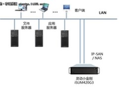 灵动小金刚之IP-SAN/NAS技术解决方案