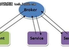 详谈C++多进程并发框架