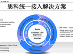 思科统一接入解决方案加速业务创新