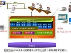 勤智数码ITSM降价促销 引IT服务业哗然