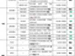 服务器价格指导 10月双路机架产品导购