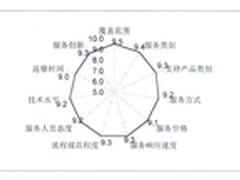 云服务崛起 华胜天成屡获行业大奖