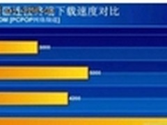 无线路由802.11g与802.11n有什么不同