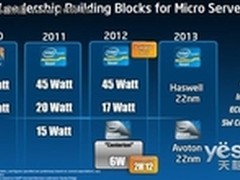 迎接ARM 8核心ATOM欲称霸微型服务器？