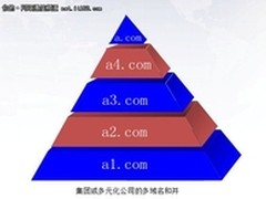 国内企业社交首个多域名合并功能上线