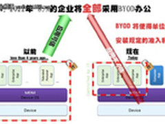 传统安全体系之殇 下一代防火墙新体系