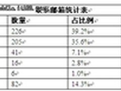 2013公务员考试联系邮箱网易成第一选择
