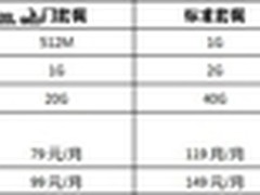 国内外高速IPv6双线推高配smartVPS服务