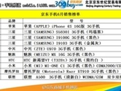三渠鼎立 中兴不应被忽视的渠道转型