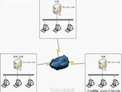 TurboMail邮件系统金融机构解决方案