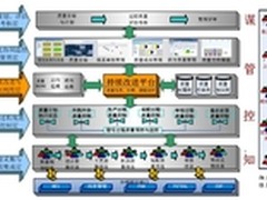 中国制造：从设计源头的质量管控之道