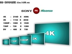 索尼4K高清赌注可能命败中国企业
