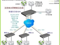 侠诺VPN助汉芝林大药房连锁化