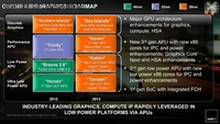 超低功耗新星：AMD 28nm APU已开始测试