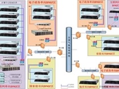 ThinkServer助力国家气象局预警平台